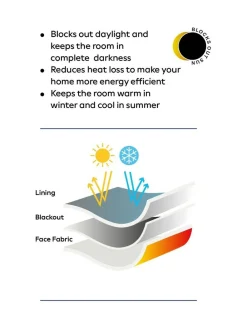 Next Cotton Sateen Blackout Thermal Eyelet Curtains^ Curtains & Blinds