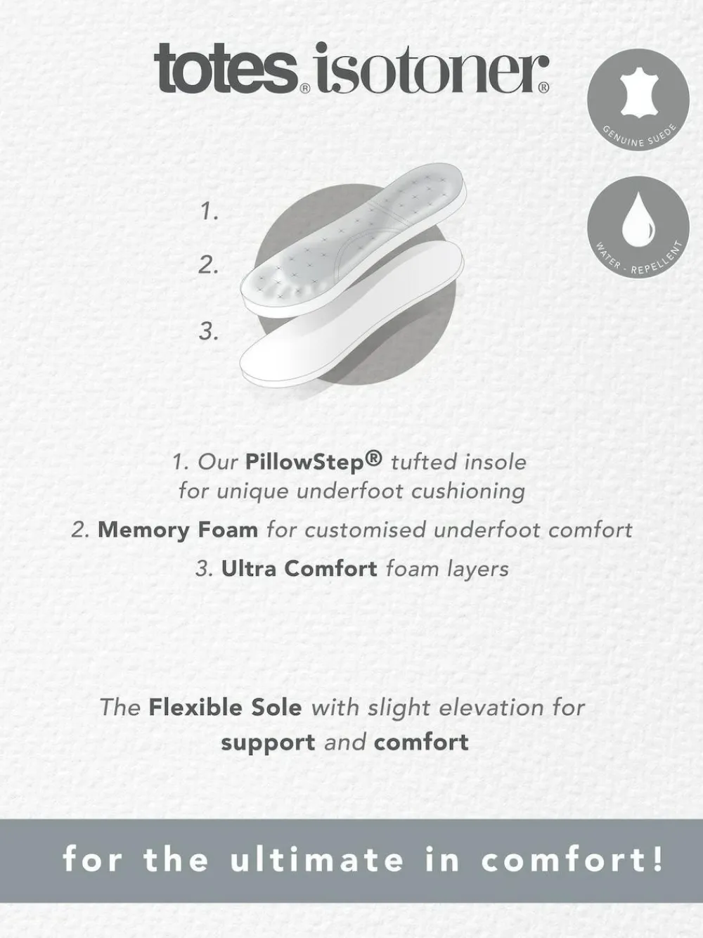 New Totes Isotoner Mens Suede Moccasin With Water Repellency Blue