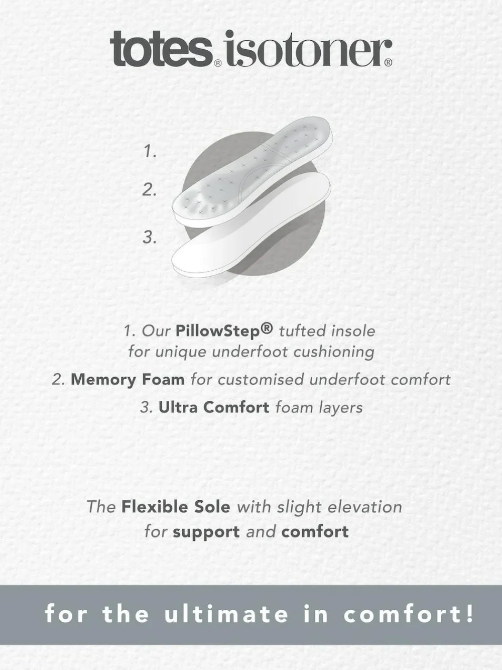 Totes Blue Isotoner Mens Herringbone Lined Moccasin^ Slippers|Slippers